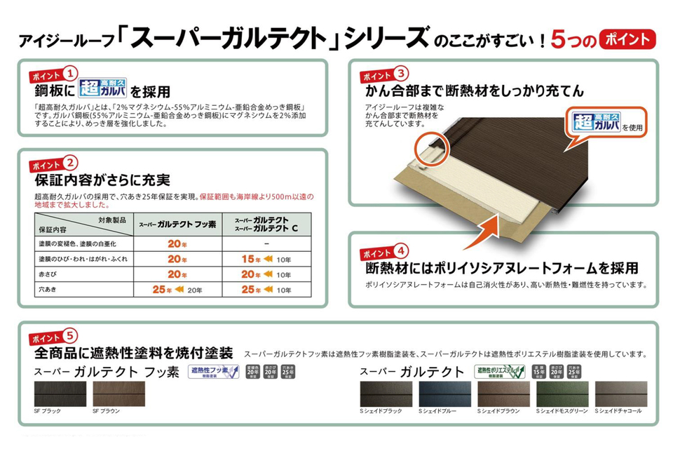 スーパーガルテクトのここが凄い！